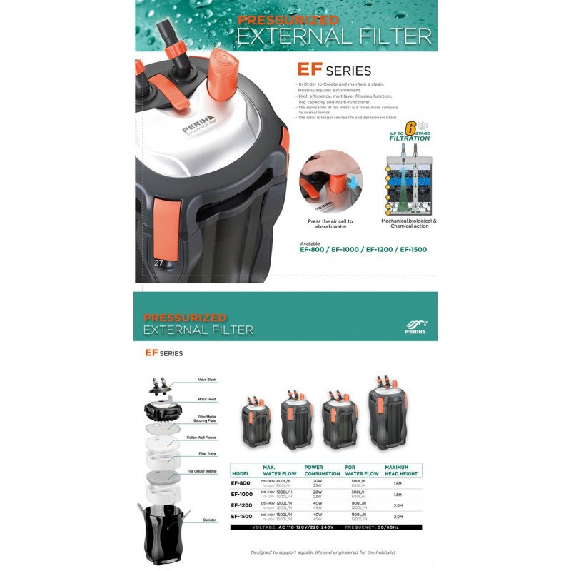Periha EF Series pressurized external canister filter overview